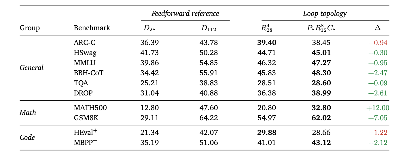 Envelope comparison at 460 tokens per parameter
