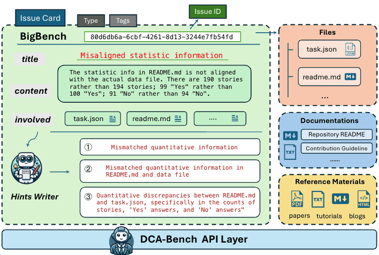 DCA-Bench: A Benchmark for Dataset Curation Agents