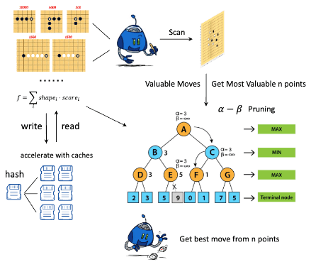 MultiStage-DDQN-Gomoku-Agent