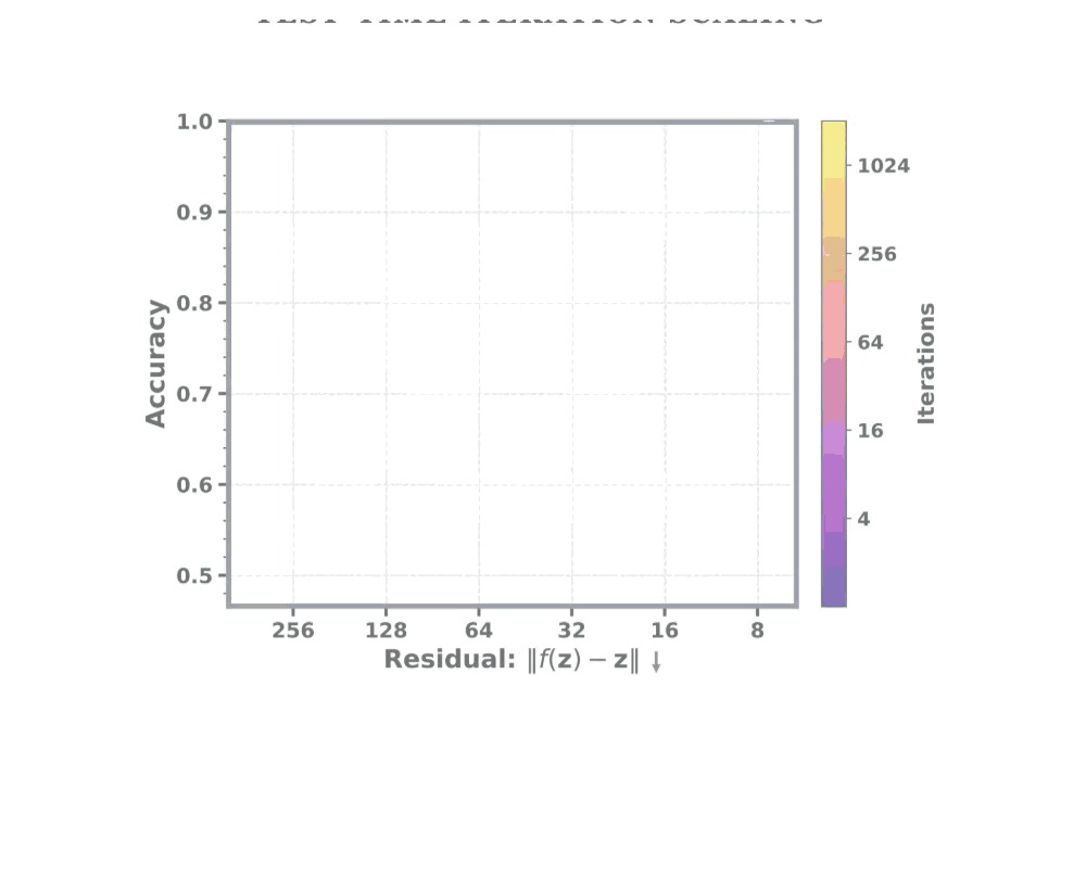 Equilibrium Reasoners: Learning Attractors Enables Scalable Reasoning