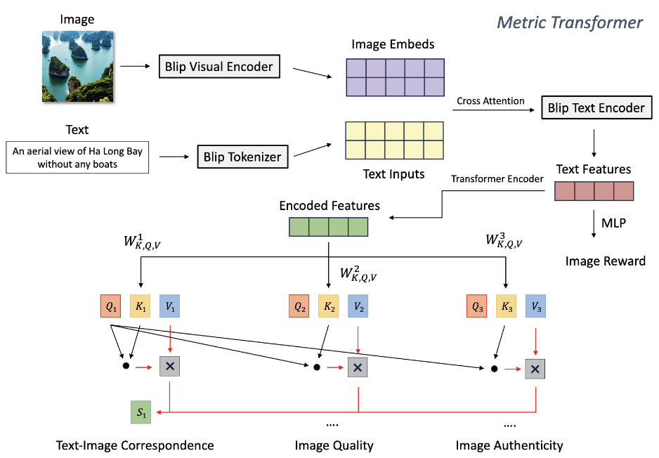 AAPMT: AGI Assessment Through Prompt and Metric Transformer. 